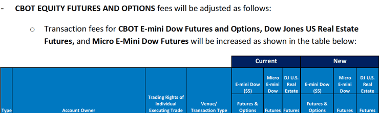 CBOT EQUITY FUTURES AND OPTIONS fees - Feb 2022