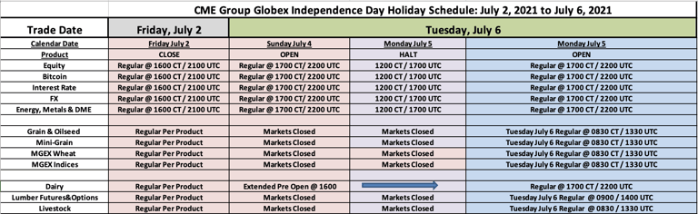 CME - Independence Day Holiday Schedule - July 2 - 6, 2021-1