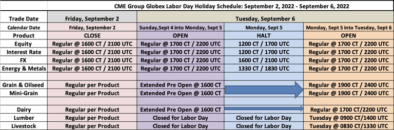 CME - US Labor Day Holiday Schedule - 2022