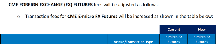 CME FOREIGN EXCHANGE (FX) FUTURES fees - Feb 2022