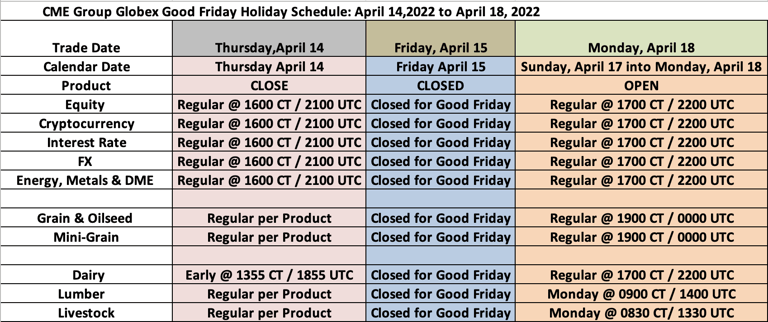 CME Group - Good Friday Holiday Schedule - April 14-18, 2022