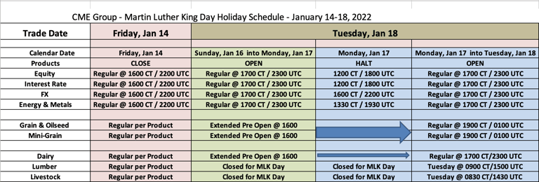 CME Group - Martin Luther King Day Holiday Schedule - January 14-18, 2022