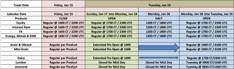 CME Group - Martin Luther King Day Holiday Schedule - January 15 - 19, 2021