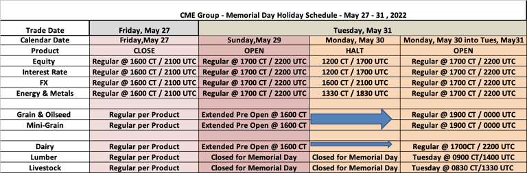 CME Group - Memorial Day Holiday Schedule - May 27 - 31 , 2022