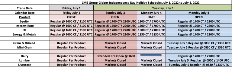 CME Group - US Independence Day Holiday Trading Schedule - July 1-4, 2022