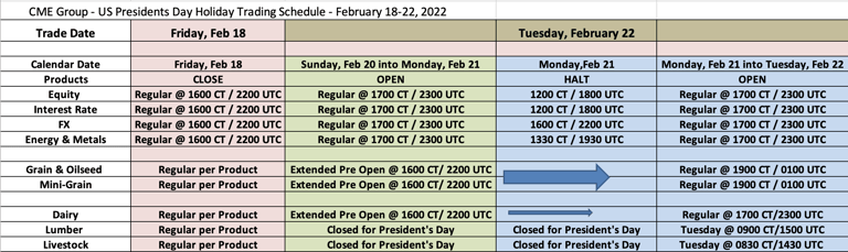 CME Group - US Presidents Day Holiday Trading Schedule - February 18-22, 2022