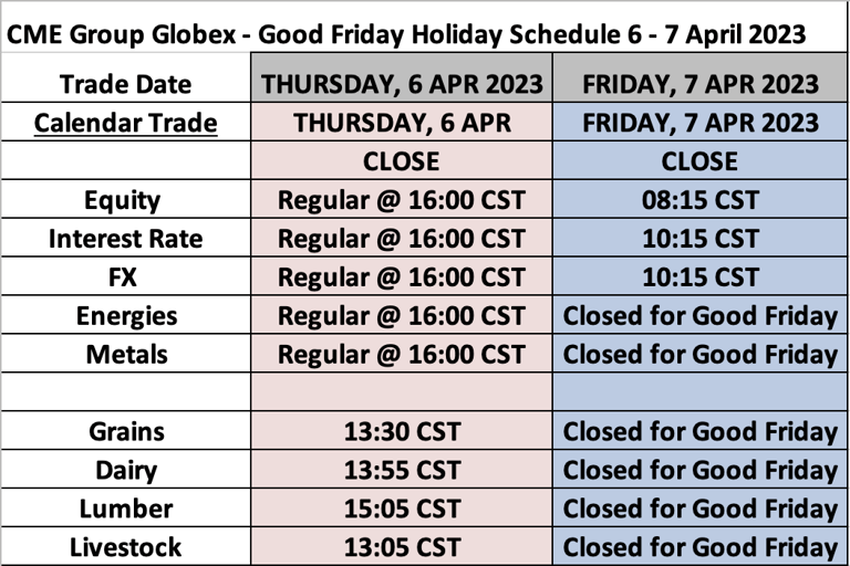 CME Group Globex - Good Friday Holiday Schedule 6 - 7 April 2023