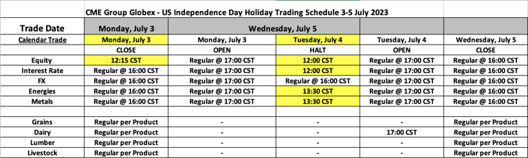 CME Group Globex - US Independence Day Holiday Trading Schedule 3-5 July 2023-1