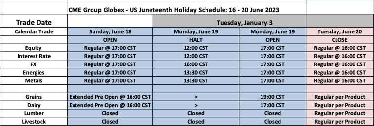 CME Group Globex - US Juneteenth Holiday Schedule - 16-20 June 2023