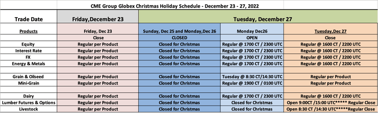 Christmas and New Year Holiday Trading Schedule - 2022