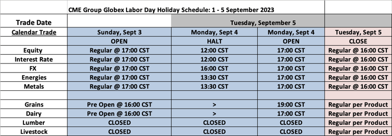 CME Group Globex Labor Day Holiday Schedule - September 3-5, 2023