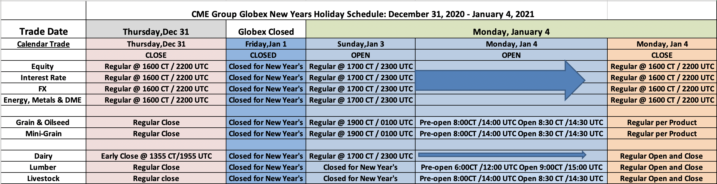 CME Group Globex New Years Holiday Schedule - December 31, 2020 - January 4, 2021