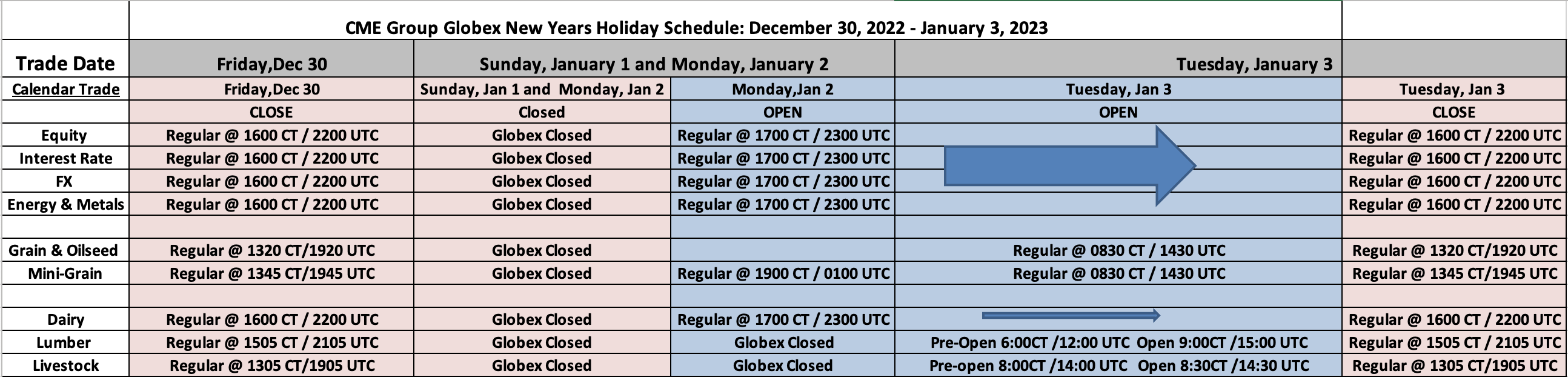 CME Group Globex New Years Holiday Tradig Schedule - December 30, 2022 - January 3, 2023