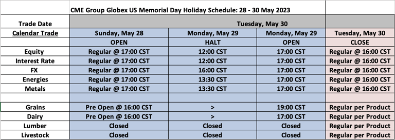 CME Group Globex US Memorial Day Holiday Schedule - May 2023