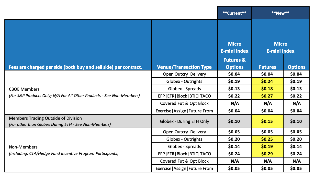 micro nasdaq futures