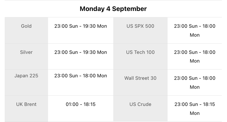 Holiday Trading hours schedule for US Labour Day - 2023