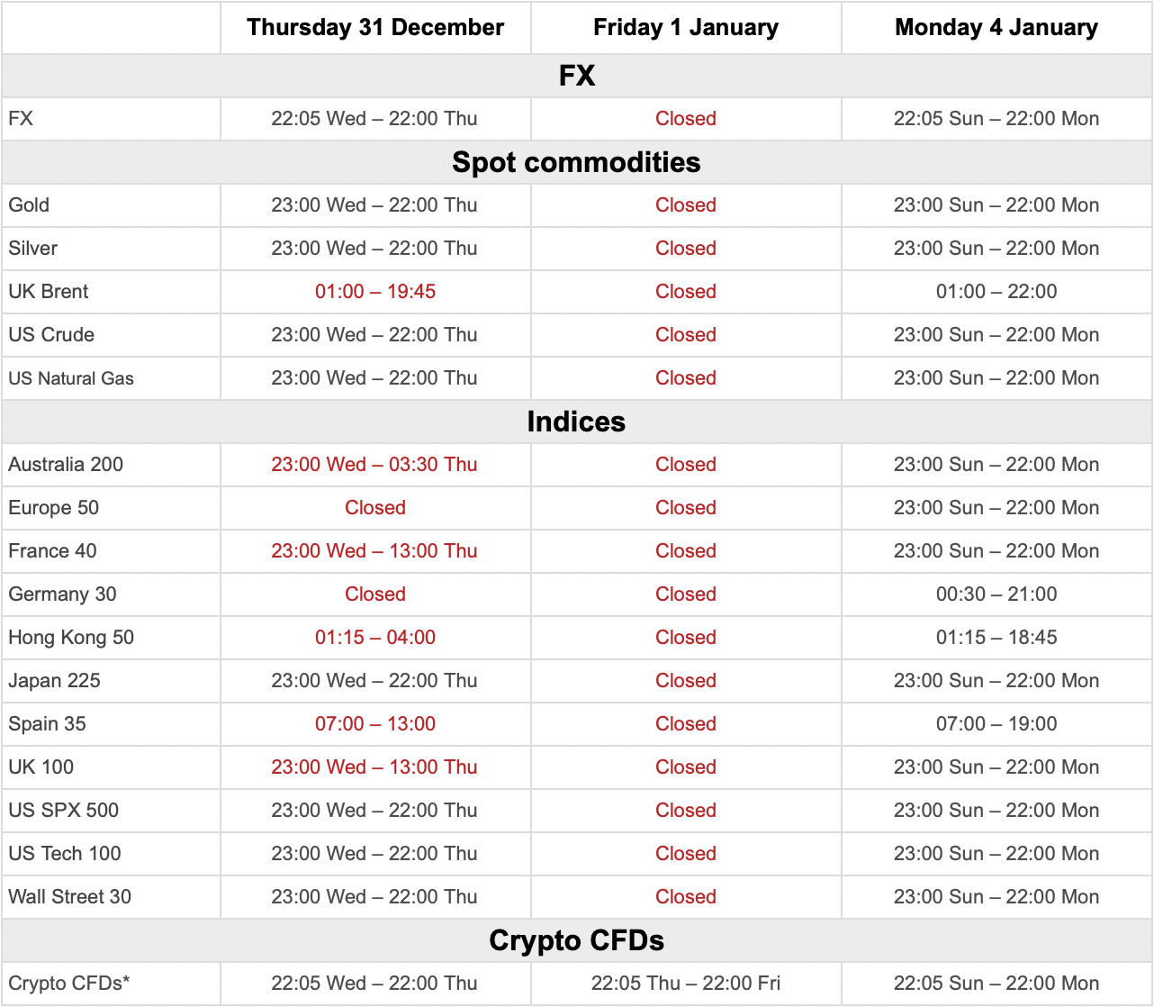 New Year Holiday Trading Schedule - 2020-2021