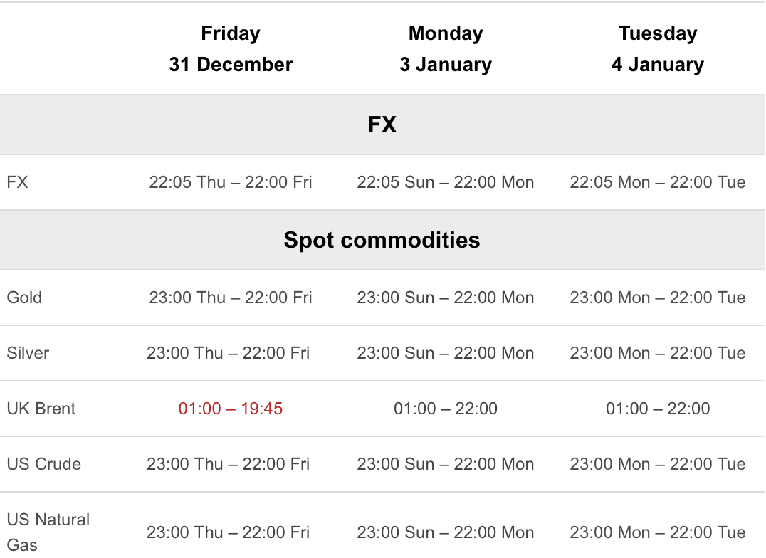 New Years Holiday Trading Schedule - 2021 - FX- Commodities - 2