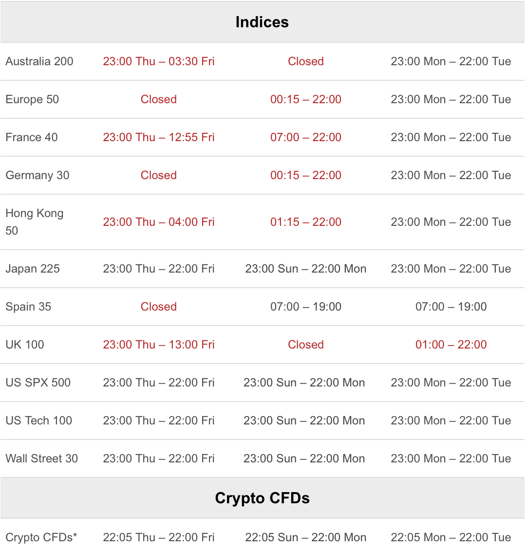 New Years Holiday Trading Schedule - 2021 - Indices - 2