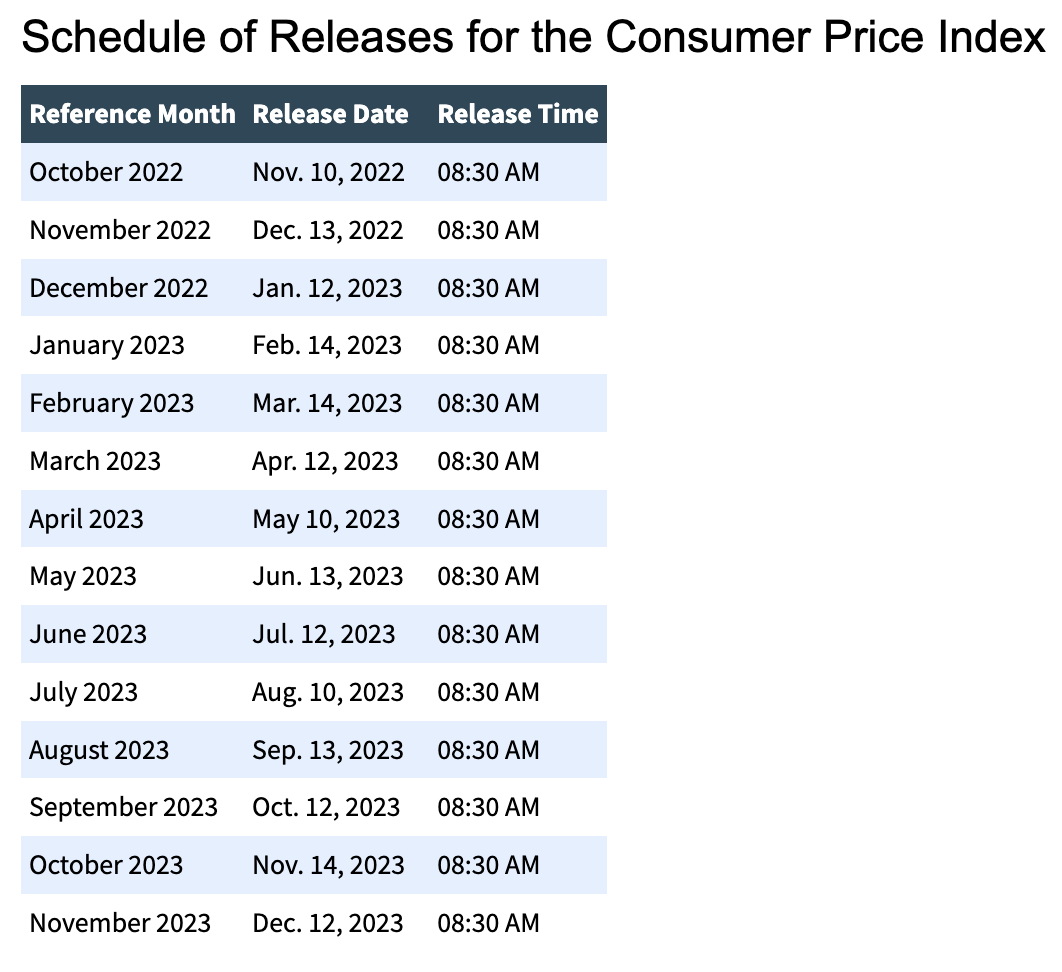 Schedule of Releases for the Consumer Price Index - 2023