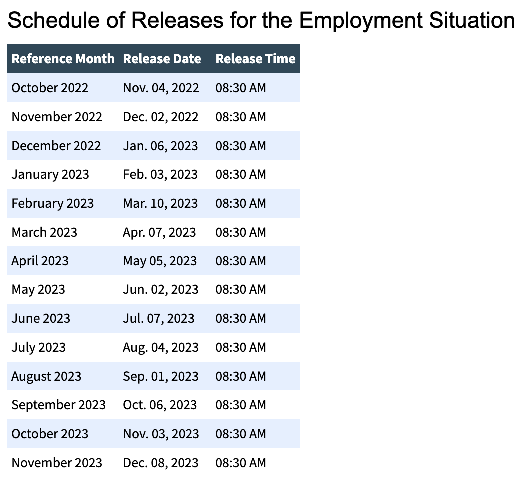 Schedule of Releases for the Employment Situation - 2023