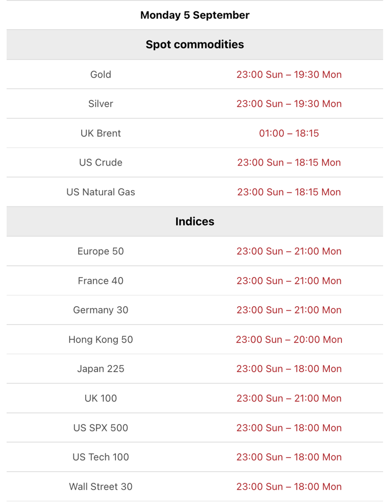 Trading Hours Schedule for US Labor Day on 5 September 2022