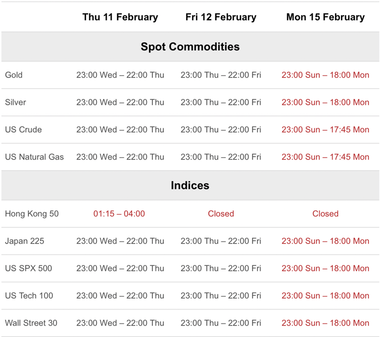 Trading hours schedule for HK Lunar New Year Holiday and Presidents Day between 11 - 15 February 2021