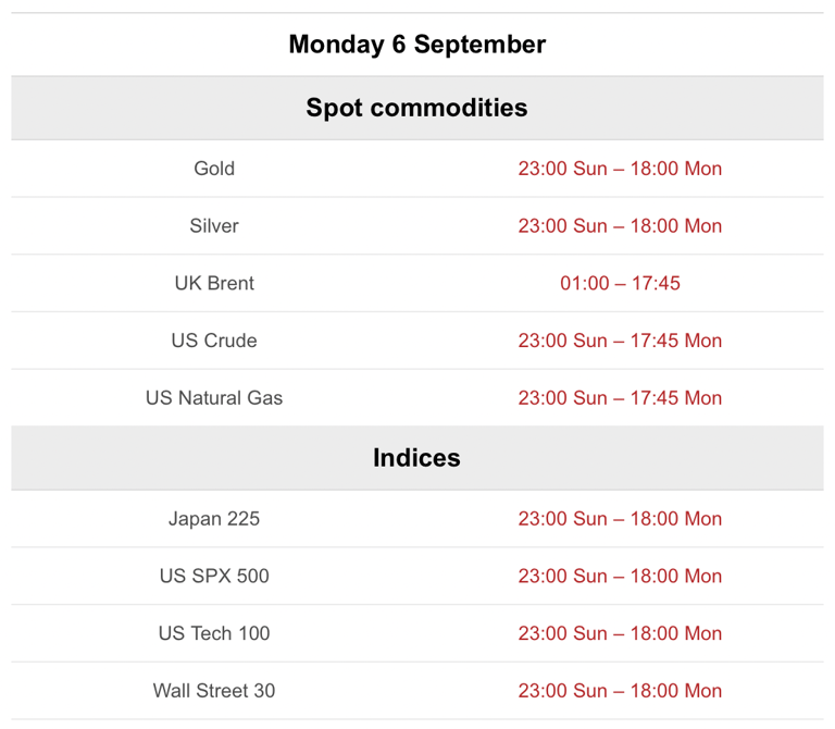 Trading hours schedule for US Labor Day on 6 September 2021