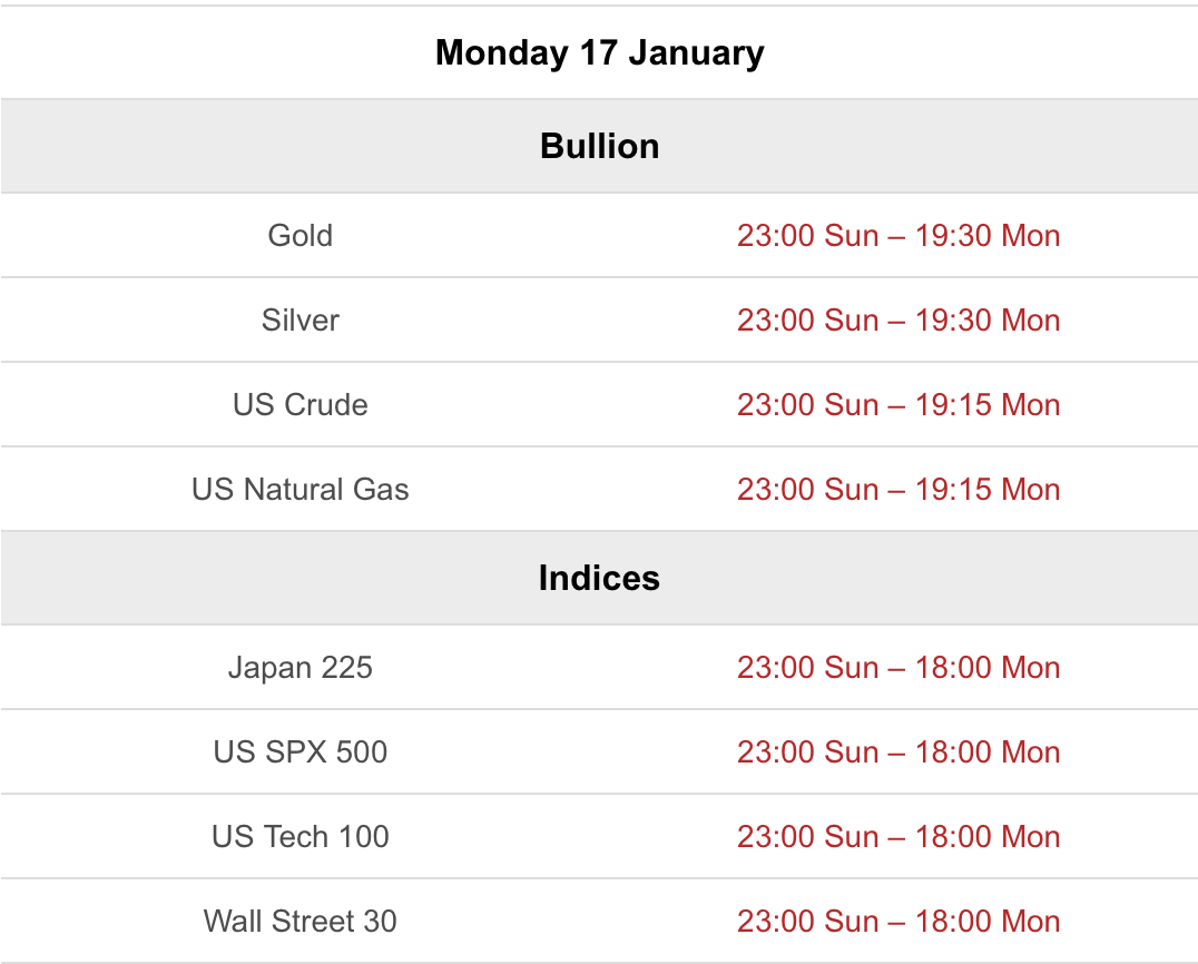 Trading hours schedule for US Martin Luther King Day on 17 January 2022