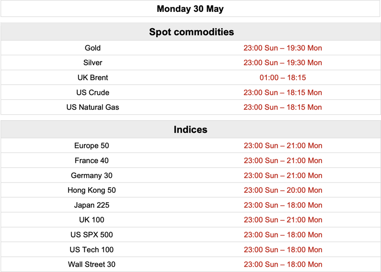 Trading hours schedule for US Memorial Day - 30 May 2022
