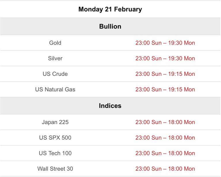 Trading hours schedule for US Presidents Day on 21 February 2022