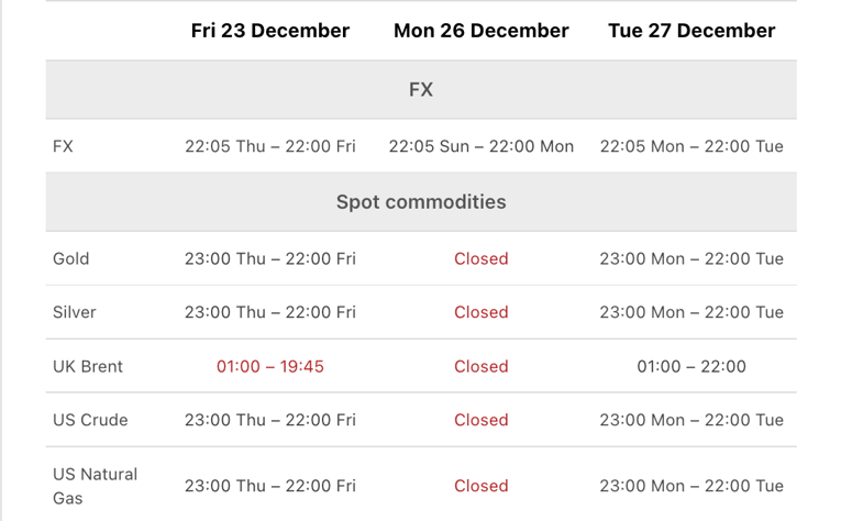 Trading hours schedule for the 2022 Christmas and New Year Holiday Period