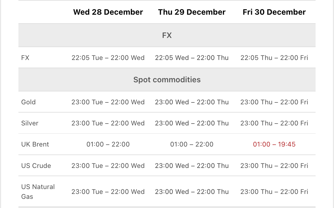 Trading hours schedule for the Christmas and New Year Holiday Period - 2022-1