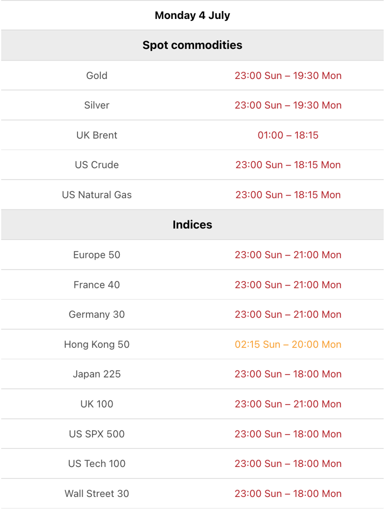 Trading hours schedule for the US Independence Day on 4 July 2022-1