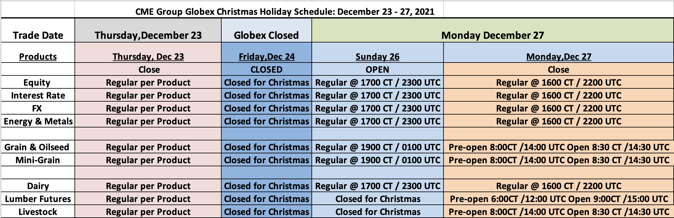 Christmas Holiday Trading Schedule - 2021
