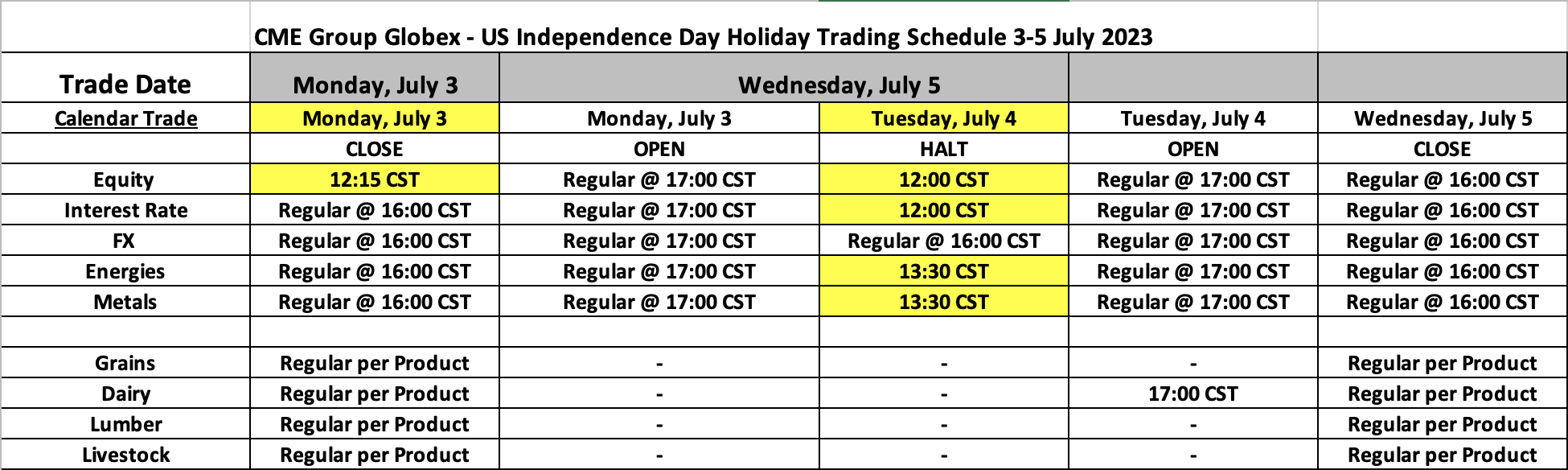 US Independence Day Holiday Trading Schedule - 2023