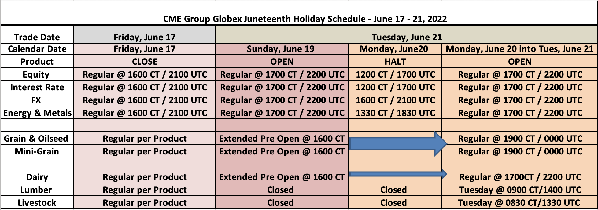 US Juneteenth Holiday Trading Schedule - 2022