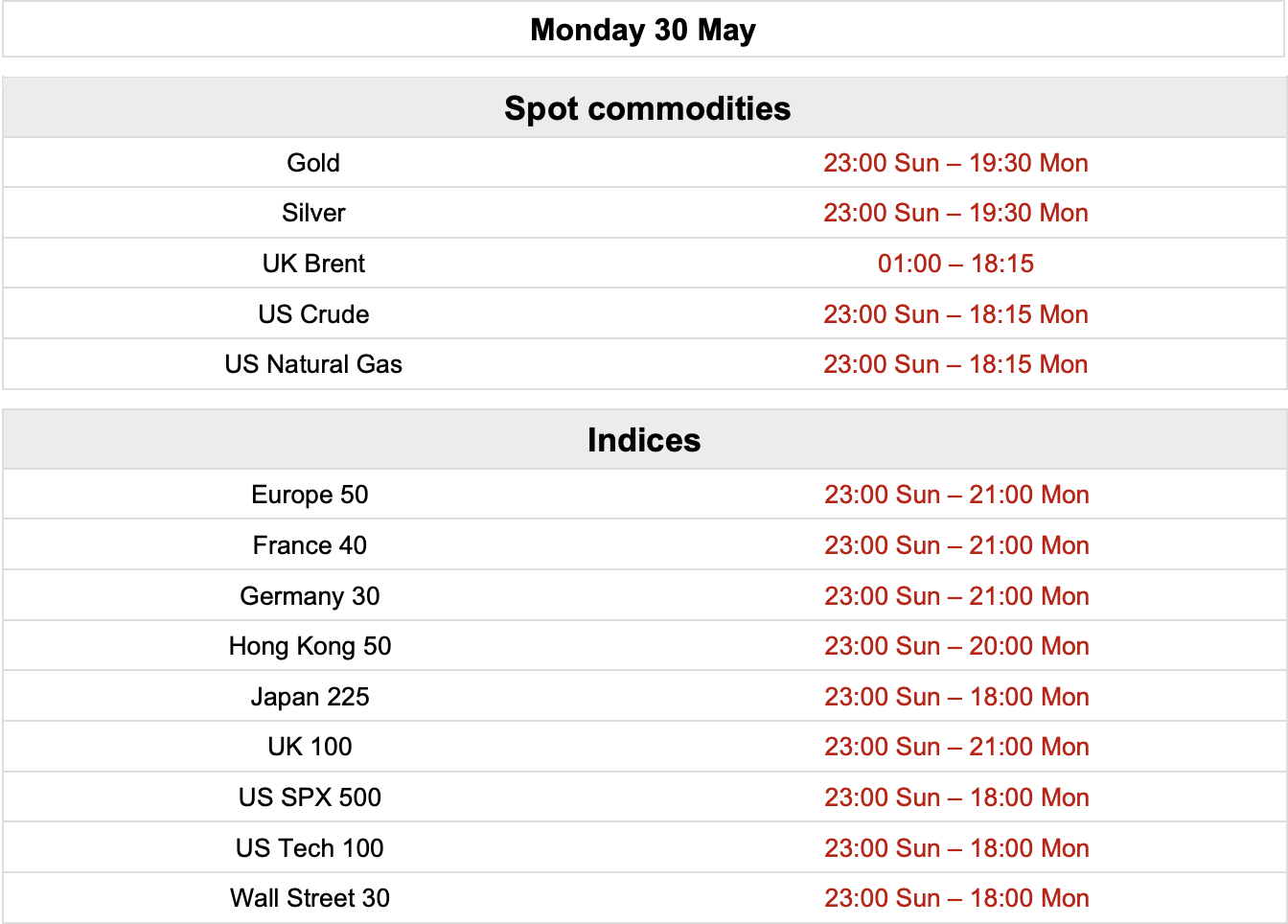 US Memorial Day Holiday Trading Schedule - 2022