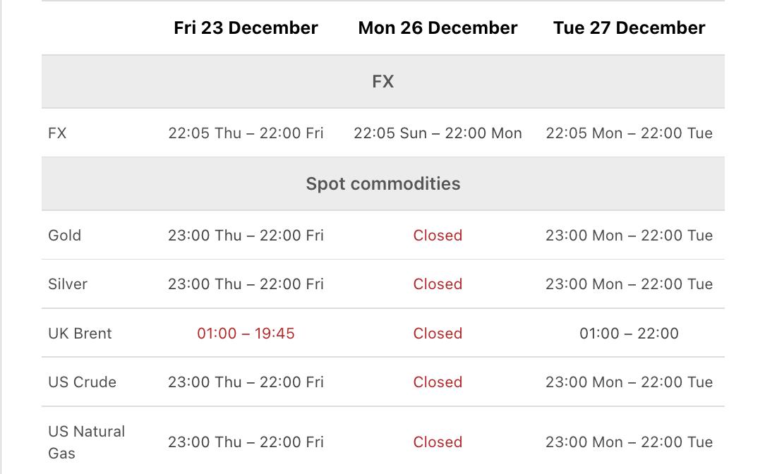 Christmas and New Year Holiday Trading Schedule - 2022